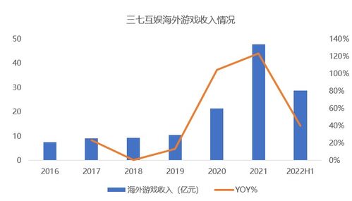 三七互娛、完美世界、世紀華通領跑，13家游戲股H1業績與在線數據處理業務全解析