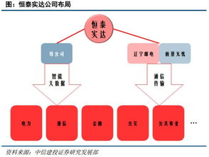 恒泰實達 5G規劃設計領航，寬帶載波與大數據業務協同爆發