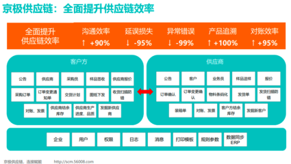 休閑零食供應鏈優化與在線業務升級策略探索